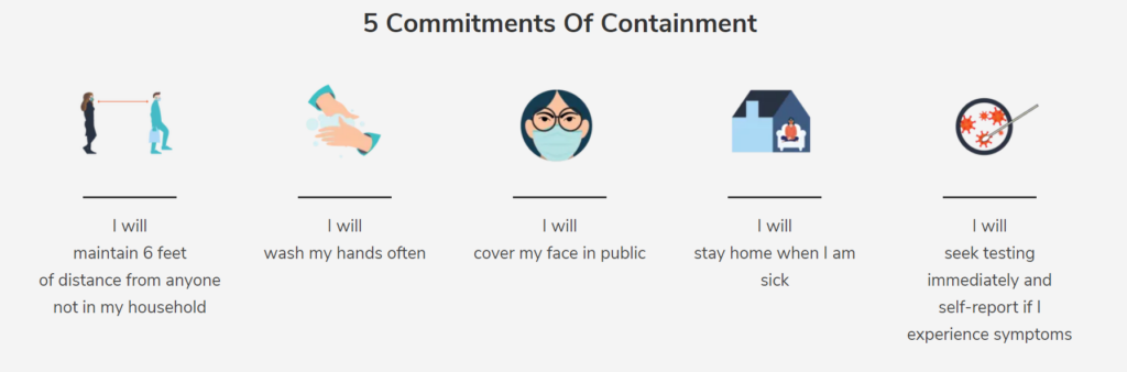 5 Commitments of Containment